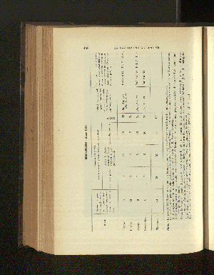 Vorschaubild Seite 450