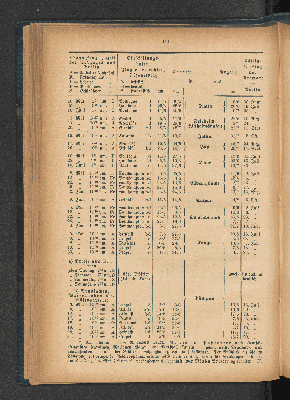 Vorschaubild Seite 156