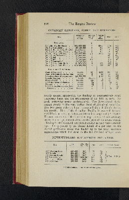 Vorschaubild von [[The Empire review and journal of British trade]]