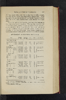 Vorschaubild von [[The Empire review and journal of British trade]]