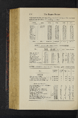 Vorschaubild von [[The Empire review and journal of British trade]]