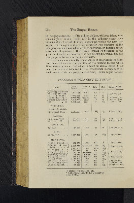 Vorschaubild von [[The Empire review and journal of British trade]]