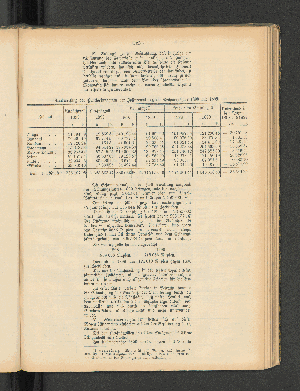 Vorschaubild von [[Jahresbericht über die Entwickelung der Schutzgebiete in Afrika und der Südsee]]