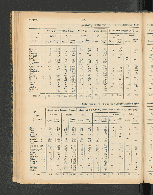 Vorschaubild von [[Jahresbericht über die Entwickelung der Schutzgebiete in Afrika und der Südsee]]