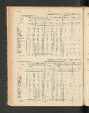 Vorschaubild von [[Jahresbericht über die Entwickelung der Schutzgebiete in Afrika und der Südsee]]