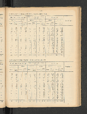 Vorschaubild von [[Jahresbericht über die Entwickelung der Schutzgebiete in Afrika und der Südsee]]