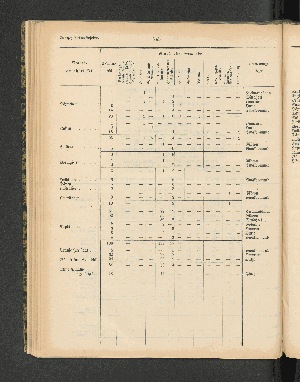 Vorschaubild von [[Jahresbericht über die Entwickelung der Schutzgebiete in Afrika und der Südsee]]