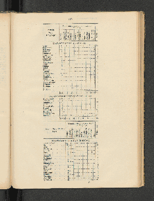 Vorschaubild von [[Jahresbericht über die Entwickelung der Schutzgebiete in Afrika und der Südsee]]