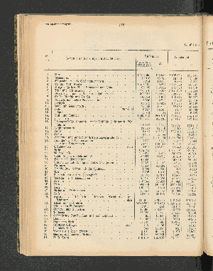 Vorschaubild von [[Jahresbericht über die Entwickelung der Schutzgebiete in Afrika und der Südsee]]