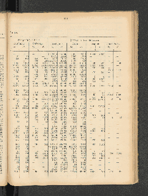 Vorschaubild von [[Jahresbericht über die Entwickelung der Schutzgebiete in Afrika und der Südsee]]