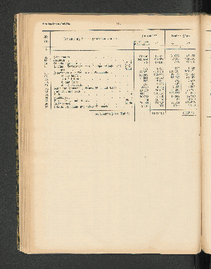 Vorschaubild von [[Jahresbericht über die Entwickelung der Schutzgebiete in Afrika und der Südsee]]