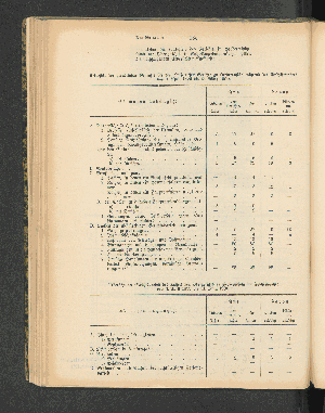 Vorschaubild von Uebersicht der gerichtlichen GEschäfte bei dem Kaiserlichen Gerichte zu Herbertshöhe während des Geschäftsjahres vom 1. April 1899 bis 31. März 1900.