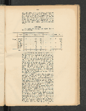 Vorschaubild von [[Jahresbericht über die Entwickelung der Schutzgebiete in Afrika und der Südsee]]