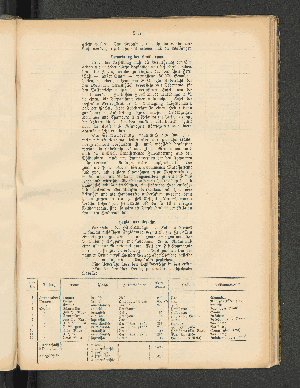 Vorschaubild von [[Jahresbericht über die Entwickelung der Schutzgebiete in Afrika und der Südsee]]