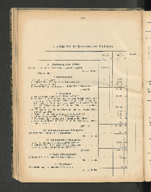 Vorschaubild von [[Jahresbericht über die Entwickelung der Schutzgebiete in Afrika und der Südsee]]