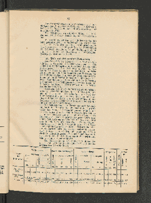 Vorschaubild von [[Jahresbericht über die Entwickelung der Schutzgebiete in Afrika und der Südsee]]