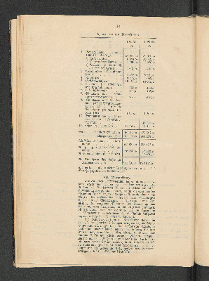 Vorschaubild von [[Jahresbericht über die Entwickelung der Schutzgebiete in Afrika und der Südsee]]