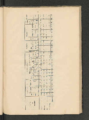 Vorschaubild von [[Jahresbericht über die Entwickelung der Schutzgebiete in Afrika und der Südsee]]