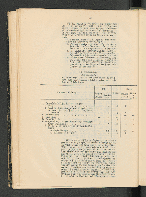 Vorschaubild von [[Jahresbericht über die Entwickelung der Schutzgebiete in Afrika und der Südsee]]