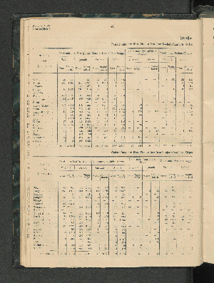 Vorschaubild von Nachweisung der über See in den deutsch-ostafrikanischen Häfen abgefahrenen einheimischen Segelschiffe für das Jahr 1900.