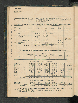 Vorschaubild von 1. Vergleichende Uebersicht über die Einnahmen des Ostafrikanischen Sutzgebietes in den Rechnungsjahren 1900 und 1899.