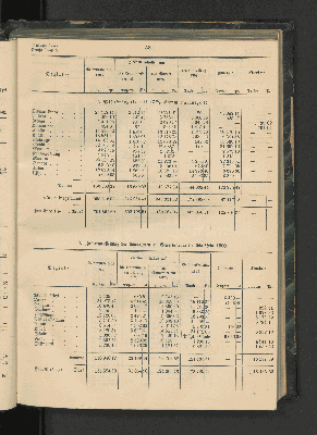 Vorschaubild von 3. Zusammenstellung der Einnahmen an Gewerbesteuern im Etatsjahr 1900.