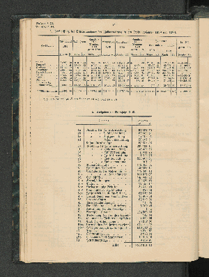 Vorschaubild von 4. Nachweisung der Bruttoeinnahmen der Zollverwaltung in den Rechnungsjahren 1899 und 1900.
