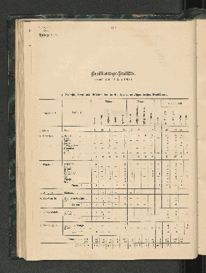 Vorschaubild von a) Wohnsitz, Beruf und Geschlecht der im Schutzgebiet ansässigen weißen Bevölkerung.