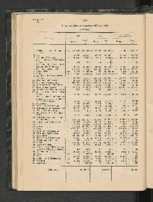 Vorschaubild Seite 182