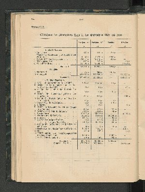 Vorschaubild Seite 188