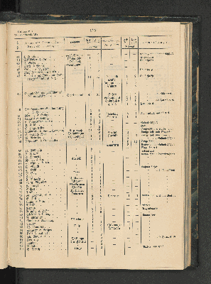 Vorschaubild Seite 215