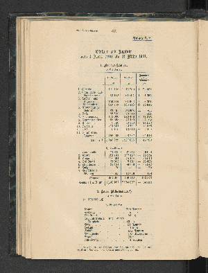 Vorschaubild Seite 250