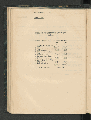 Vorschaubild Seite 256