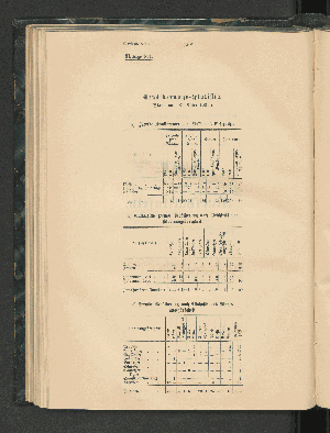 Vorschaubild von a) Fremde Bevöllkerung nach Rasse und Geschlecht.