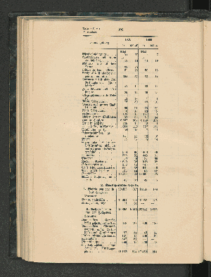 Vorschaubild Seite 300