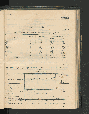 Vorschaubild von Jahreszusammenstellung der Leistungen der Betriebsmittel für das Rechnungsjahr 1901.