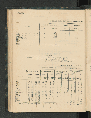 Vorschaubild von a) Uebersicht über den Schiffsverkehr des Schutzgebietes, mit Ausnahme desjenigen der einheimischen Segler im Jahre 1901.