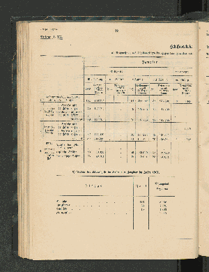 Vorschaubild von a) Nachweisung des Schiffverkehrs im Hafen von Zanzibar mit Ausnahme desjenigen der einheimischen Segelschiffe im Jahre 1901.