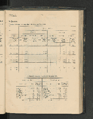 Vorschaubild von c) Danverkehr im Hafen von Zanzibar im Jahre 1901.