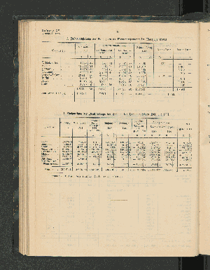 Vorschaubild von 3. Zusammenstellung der Einnahmen an Gewerbesteuern im Etatsjahr 1901.