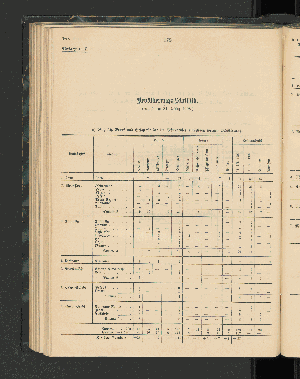 Vorschaubild von a) Wohnsitz, Beruf und Geshclecht der im Schutzgebiet ansässigen weißen Bevölkerung.