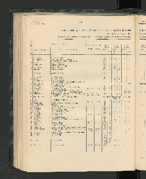 Vorschaubild von Zusammenstellung der Ergebnisse der von den meteorologischen Stationen in Deutsch-Südwest-Afrika ausgeführten Regen-Beobachtungen.