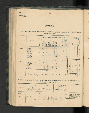 Vorschaubild von I. Die im Schutzgebiete ansässige weiße Bevölkerung nach Wohnort, Geschlecht, Nationalität und Beruf zu Beginn des Kalenderjahres 1902.