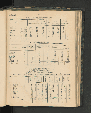 Vorschaubild von a) Statistik der Missionsthätigkeit der Väter vom hl. Geiste in Deutsch-Ostafrika für das Jahr 1901-1902.