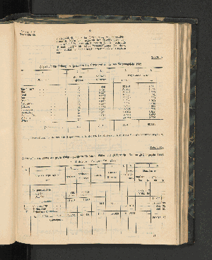 Vorschaubild von Jahreszusammenstellung der Leistungen der Betriebsmittel für das Rechnungsjahr 1902.
