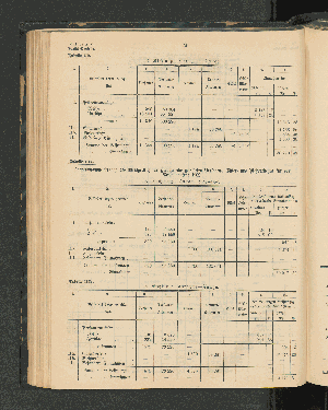 Vorschaubild von Jahreszusammenstellung des unentgeltlich für Dienstzwecke geleisteten Personen-, Güter- und Viehverkehrs für das Rechnungsjahr 1902.