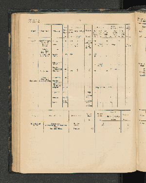 Vorschaubild von [[Jahresbericht über die Entwickelung der Schutzgebiete in Afrika und der Südsee]]