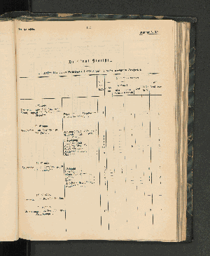 Vorschaubild von I. Übersicht über die im Berichtsjahre 1902/1903 gegen Europäer ergangenen Strafurteile.