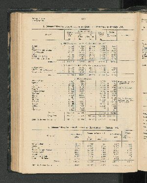 Vorschaubild von 3. Zusammenstellung der baren Einnahmen der Häuser- und Hüttensteuer im Etatsjahr 1902.