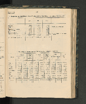 Vorschaubild von 5. Übersicht über die Entwickelung der baren Einnahmen aus der Gewerbesteuer in den Jahren 1900, 1901, 1902.